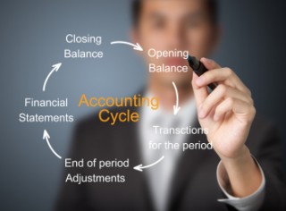 accounting_cycle